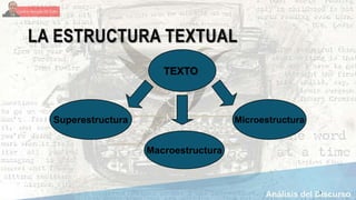 3
LA ESTRUCTURA TEXTUAL
TEXTO
MicroestructuraSuperestructura
Macroestructura
 
