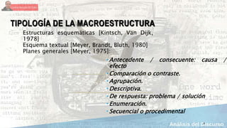 8
TIPOLOGÍA DE LA MACROESTRUCTURA
 Antecedente / consecuente: causa /
efecto
 Comparación o contraste.
 Agrupación.
 Descriptiva.
 De respuesta: problema / solución
 Enumeración.
 Secuencial o procedimental
Estructuras esquemáticas [Kintsch, Van Dijk,
1978]
Esquema textual [Meyer, Brandt, Bluth, 1980]
Planes generales [Meyer, 1975]:
 