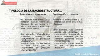 9
TIPOLOGÍA DE LA MACROESTRUCTURA…
Antecedente/consecuente:
 Es aquella que muestra la
relación causal entre los
tópicos de un texto, es
decir, un antecedente con
una consecuencia.
 Por ejemplo, “Cuando hay
cambios bruscos de
temperatura, se producen
dilataciones y
contracciones en las rocas
lo que hace que se
fragmenten en pedazos
más pequeños”.
Comparación o contraste:
 Señala las semejanzas y las
diferencias entre dos o más
tópicos.
 Por ejemplo, “Los cambios
físicos no modifican la
composición interna de la
materia, mientras que los
cambios químicos alteran
completamente su
composición convirtiéndola
en otra con propiedades
diferentes”.
 