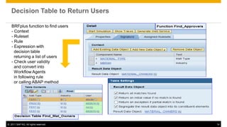 0801 sap business_workflow_and_business_rules_framework_plus_brfplus | PDF