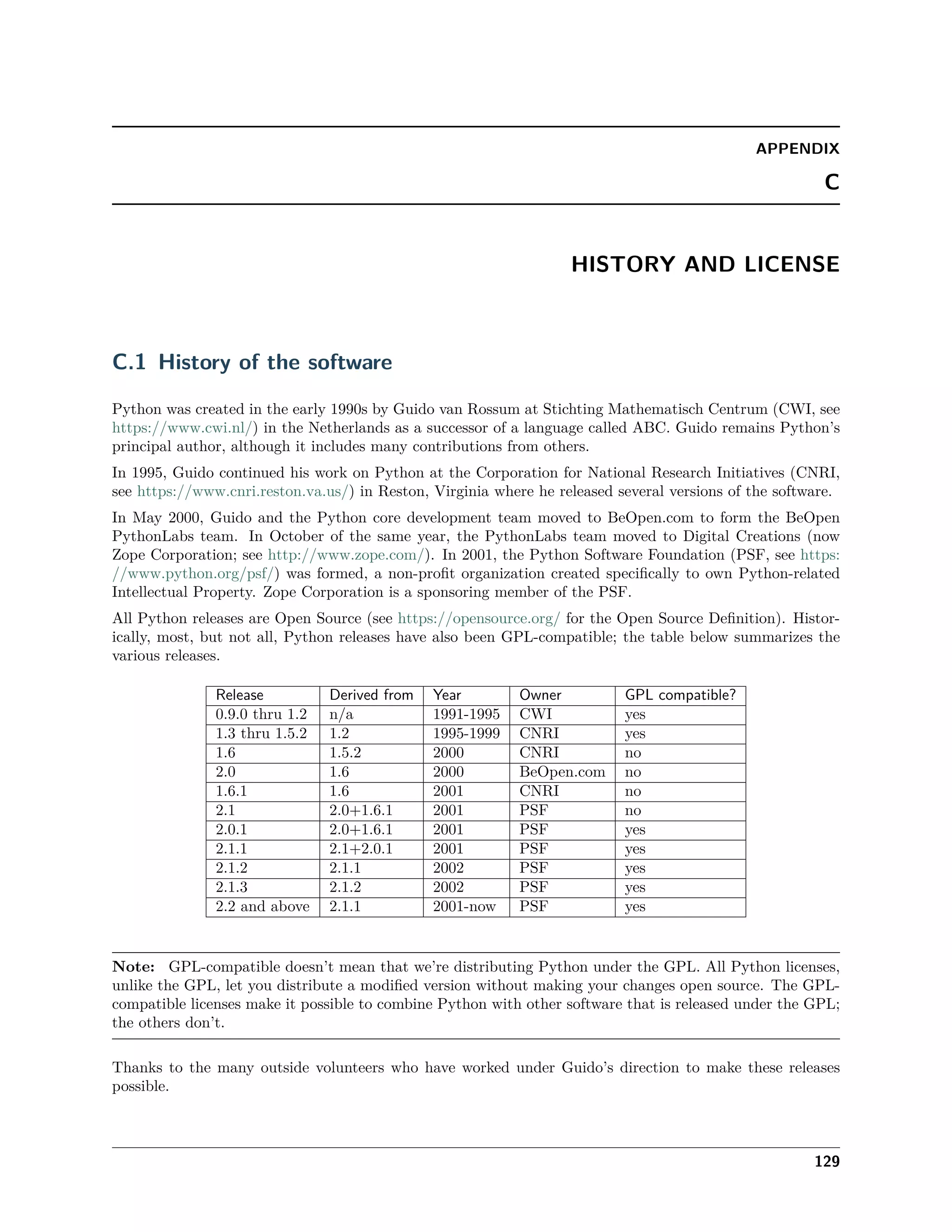 APPENDIX
C
HISTORY AND LICENSE
C.1 History of the software
Python was created in the early 1990s by Guido van Rossum at Stichting Mathematisch Centrum (CWI, see
https://www.cwi.nl/) in the Netherlands as a successor of a language called ABC. Guido remains Python’s
principal author, although it includes many contributions from others.
In 1995, Guido continued his work on Python at the Corporation for National Research Initiatives (CNRI,
see https://www.cnri.reston.va.us/) in Reston, Virginia where he released several versions of the software.
In May 2000, Guido and the Python core development team moved to BeOpen.com to form the BeOpen
PythonLabs team. In October of the same year, the PythonLabs team moved to Digital Creations (now
Zope Corporation; see http://www.zope.com/). In 2001, the Python Software Foundation (PSF, see https:
//www.python.org/psf/) was formed, a non-proﬁt organization created speciﬁcally to own Python-related
Intellectual Property. Zope Corporation is a sponsoring member of the PSF.
All Python releases are Open Source (see https://opensource.org/ for the Open Source Deﬁnition). Histor-
ically, most, but not all, Python releases have also been GPL-compatible; the table below summarizes the
various releases.
Release Derived from Year Owner GPL compatible?
0.9.0 thru 1.2 n/a 1991-1995 CWI yes
1.3 thru 1.5.2 1.2 1995-1999 CNRI yes
1.6 1.5.2 2000 CNRI no
2.0 1.6 2000 BeOpen.com no
1.6.1 1.6 2001 CNRI no
2.1 2.0+1.6.1 2001 PSF no
2.0.1 2.0+1.6.1 2001 PSF yes
2.1.1 2.1+2.0.1 2001 PSF yes
2.1.2 2.1.1 2002 PSF yes
2.1.3 2.1.2 2002 PSF yes
2.2 and above 2.1.1 2001-now PSF yes
Note: GPL-compatible doesn’t mean that we’re distributing Python under the GPL. All Python licenses,
unlike the GPL, let you distribute a modiﬁed version without making your changes open source. The GPL-
compatible licenses make it possible to combine Python with other software that is released under the GPL;
the others don’t.
Thanks to the many outside volunteers who have worked under Guido’s direction to make these releases
possible.
129
 