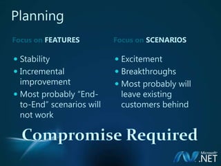 Smart Client Development