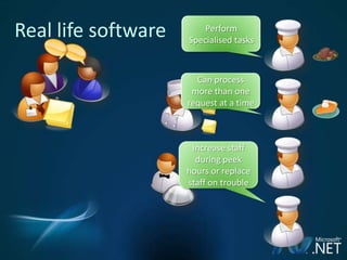 Smart Client Development