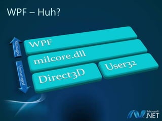 Smart Client Development