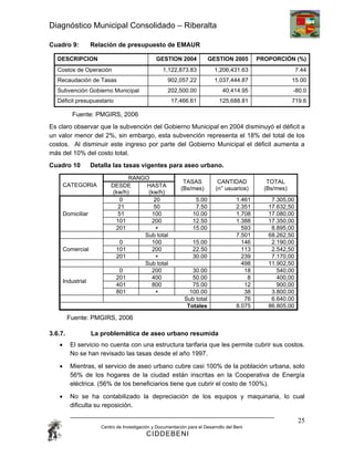 Diagnóstico Municipal Consolidado – Riberalta

Cuadro 9:           Relación de presupuesto de EMAUR

   DESCRIPCION       ...