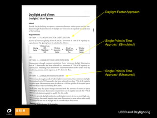 Daylighting Analysis and Tools | PDF
