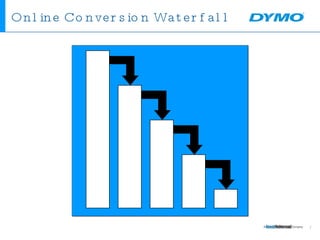 Online Conversion Waterfall 