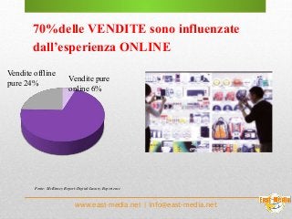 Fonte: McKinsey Report-Digital-Luxury-Experience
www.east-media.net | info@east-media.net
Vendite offline
pure 24%
Vendite...