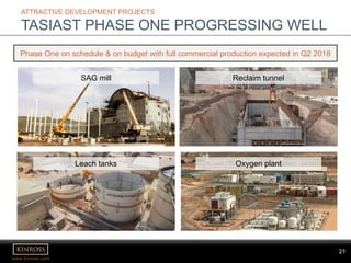 21
www.kinross.com
21
ATTRACTIVE DEVELOPMENT PROJECTS
TASIAST PHASE ONE PROGRESSING WELL
Phase One on schedule & on budget with full commercial production expected in Q2 2018
Reclaim tunnelSAG mill
Leach tanks Oxygen plant
 