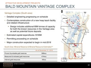 22
www.kinross.com
22
ATTRACTIVE DEVELOPMENT PROJECTS
BALD MOUNTAIN VANTAGE COMPLEX
Vantage Complex (South area)
• Detailed engineering progressing on schedule
• Contemplates construction of a new heap leach facility
and related infrastructure
 Design includes additional 68M tonnes of capacity
for both the known resources in the Vantage area
as well as potential future deposits
• Estimated capital expenditures: $105M
• Permitting proceeding on schedule
• Major construction expected to begin in mid-2018
www.kinross.com
22
As at December 31, 2016
Proven & probable gold reserves 568koz.
Measured & indicated gold resources 474koz.
Inferred gold resources 40koz.
South Area: Mineral Reserve & Mineral Resource Estimates(4)
(4) Refer to endnote #4.
 