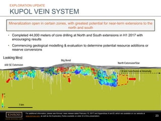 23
www.kinross.com
23
EXPLORATION UPDATE
KUPOL VEIN SYSTEM
Mineralization open in certain zones, with greatest potential for near-term extensions to the
north and south
• Completed 44,000 meters of core drilling at North and South extensions in H1 2017 with
encouraging results
• Commencing geological modelling & evaluation to determine potential resource additions or
reserve conversions
For additional information, please see Kinross’ news release dated February 15, 2017 and Appendices A and B, which are available on our website at
www.kinross.com, as well as the Explanatory Notes available on slide 33 of this presentation.
Big Bend
650 SE Extension
North Extension/Star
1 km
~1.8 km Geochemical Anomaly
Looking West
0
>5
Au g/t
 