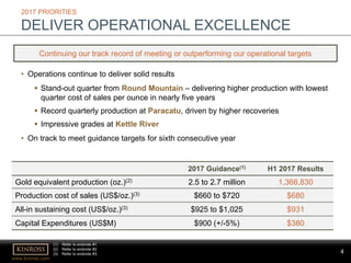 4
www.kinross.com
4
2017 Guidance(1) H1 2017 Results
Gold equivalent production (oz.)(2) 2.5 to 2.7 million 1,366,830
Production cost of sales (US$/oz.)(3) $660 to $720 $680
All-in sustaining cost (US$/oz.)(3) $925 to $1,025 $931
Capital Expenditures (US$M) $900 (+/-5%) $380
2017 PRIORITIES
DELIVER OPERATIONAL EXCELLENCE
• Operations continue to deliver solid results
 Stand-out quarter from Round Mountain – delivering higher production with lowest
quarter cost of sales per ounce in nearly five years
 Record quarterly production at Paracatu, driven by higher recoveries
 Impressive grades at Kettle River
• On track to meet guidance targets for sixth consecutive year
Continuing our track record of meeting or outperforming our operational targets
(1) Refer to endnote #1.
(2) Refer to endnote #2.
(3) Refer to endnote #3.
 