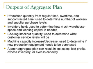 08_02_19_Aggregate Planning for operation managment .ppt
