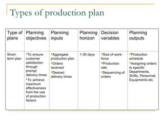 08_02_19_Aggregate Planning for operation managment .ppt