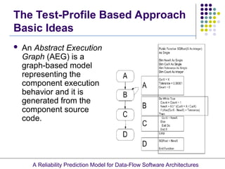 A Comprehensive Reliability Prediction Model for Data-Flow Software ...