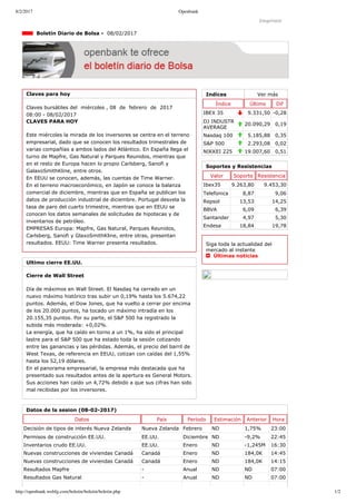 8/2/2017 Openbank
http://openbank.webfg.com/boletin/boletin/boletin.php 1/2
Indices Ver más
Índice Último Dif
IBEX 35 9.331,50 ­0,28
DJ INDUSTR
AVERAGE
20.090,29 0,19
Nasdaq 100 5.185,88 0,35
S&P 500 2.293,08 0,02
NIKKEI 225 19.007,60 0,51
Imprimir
  Boletín Diario de Bolsa ­  08/02/2017
Claves para hoy
Claves bursátiles del  miércoles , 08  de  febrero  de  2017
08:00 ­ 08/02/2017
CLAVES PARA HOY
Este miércoles la mirada de los inversores se centra en el terreno
empresarial, dado que se conocen los resultados trimestrales de
varias compañías a ambos lados del Atlántico. En España llega el
turno de Mapfre, Gas Natural y Parques Reunidos, mientras que
en el resto de Europa hacen lo propio Carlsberg, Sanofi y
GalaxoSmithKline, entre otros. 
En EEUU se conocen, además, las cuentas de Time Warner.
En el terreno macroeconómico, en Japón se conoce la balanza
comercial de diciembre, mientras que en España se publican los
datos de producción industrial de diciembre. Portugal desvela la
tasa de paro del cuarto trimestre, mientras que en EEUU se
conocen los datos semanales de solicitudes de hipotecas y de
inventarios de petróleo.
EMPRESAS Europa: Mapfre, Gas Natural, Parques Reunidos,
Carlsberg, Sanofi y GlaxoSmithKline, entre otras, presentan
resultados. EEUU: Time Warner presenta resultados.
Ultimo cierre EE.UU.
Cierre de Wall Street
Día de máximos en Wall Street. El Nasdaq ha cerrado en un
nuevo máximo histórico tras subir un 0,19% hasta los 5.674,22
puntos. Además, el Dow Jones, que ha vuelto a cerrar por encima
de los 20.000 puntos, ha tocado un máximo intradía en los
20.155,35 puntos. Por su parte, el S&P 500 ha registrado la
subida más moderada: +0,02%.
La energía, que ha caído en torno a un 1%, ha sido el principal
lastre para el S&P 500 que ha estado toda la sesión cotizando
entre las ganancias y las pérdidas. Además, el precio del barril de
West Texas, de referencia en EEUU, cotizan con caídas del 1,55%
hasta los 52,19 dólares.
En el panorama empresarial, la empresa más destacada que ha
presentado sus resultados antes de la apertura es General Motors.
Sus acciones han caído un 4,72% debido a que sus cifras han sido
mal recibidas por los inversores.
Soportes y Resistencias
Valor Soporte Resistencia
Ibex35 9.263,80 9.453,30
Telefonica 8,87 9,06
Repsol 13,53 14,25
BBVA 6,09 6,39
Santander 4,97 5,30
Endesa 18,84 19,78
Siga toda la actualidad del
mercado al instante 
  Últimas noticias
Datos de la sesion (08­02­2017)
Datos País Período Estimación Anterior Hora
Decisión de tipos de interés Nueva Zelanda Nueva Zelanda Febrero ND 1,75% 23:00
Permisos de construcción EE.UU. EE.UU. Diciembre ND ­9,2% 22:45
Inventarios crudo EE.UU. EE.UU. Enero ND ­1,245M 16:30
Nuevas construcciones de viviendas Canadá Canadá Enero ND 184,0K 14:45
Nuevas construcciones de viviendas Canadá Canadá Enero ND 184,0K 14:15
Resultados Mapfre ­ Anual ND ND 07:00
Resultados Gas Natural ­ Anual ND ND 07:00
 