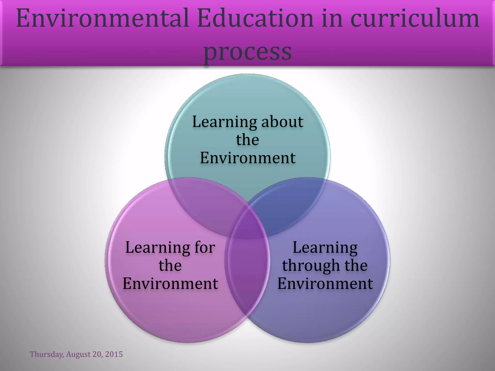 Environmental Education in curriculum
process
Learning about
the
Environment
Learning
through the
Environment
Learning for
the
Environment
Thursday, August 20, 2015
 