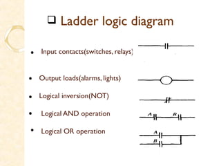 Led Control Inverted Logic Programmable logic Controller | PPT