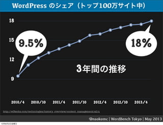 13年8月2日金曜日
 