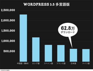 13年8月2日金曜日
 