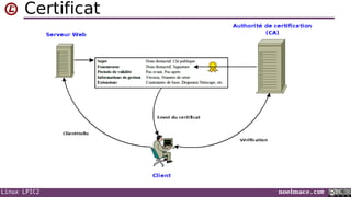 Linux LPIC2 noelmace.com
Certificat
 