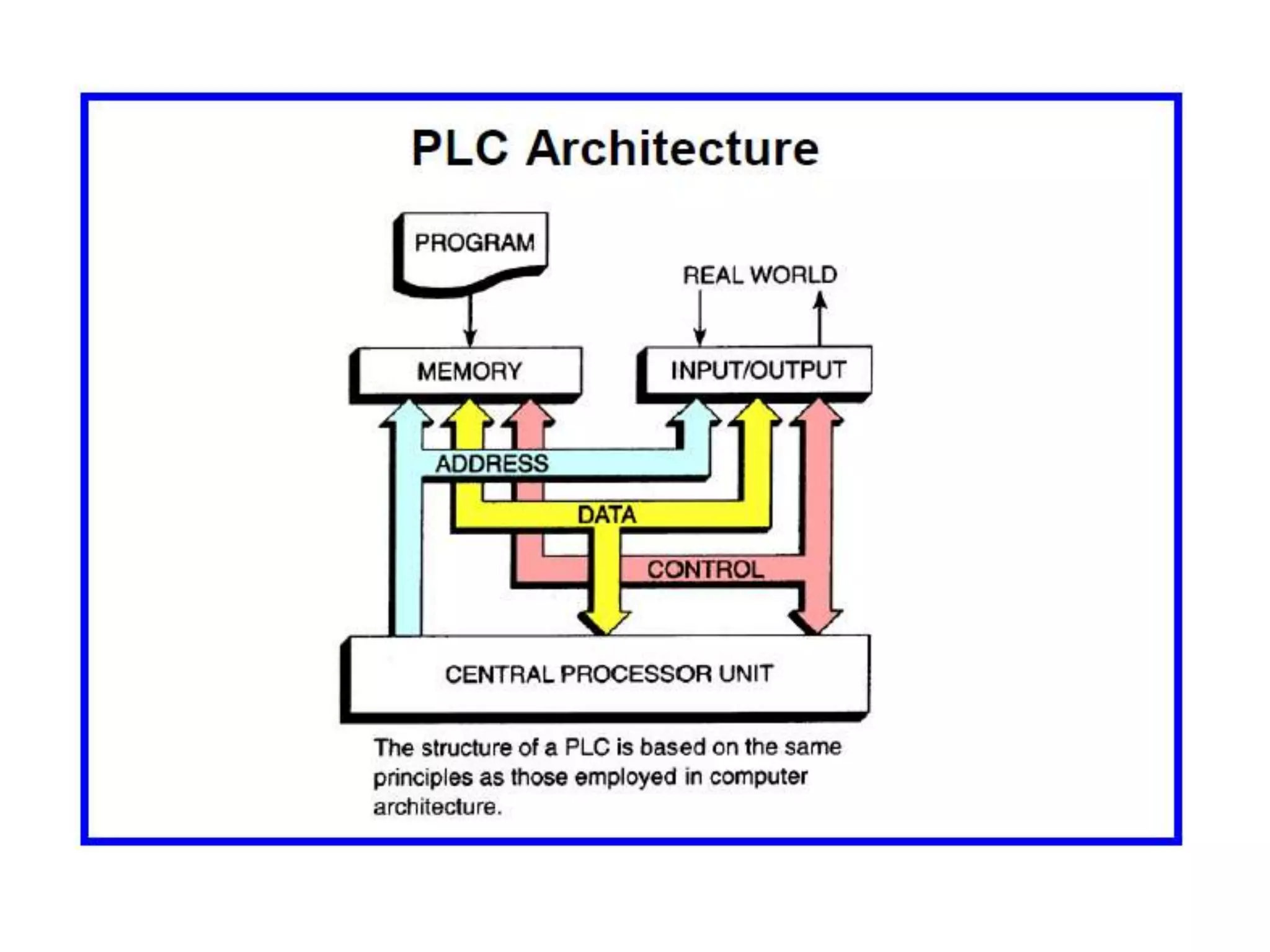 PLC based control system | PPTX