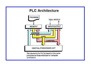 PLC based control system | PPTX