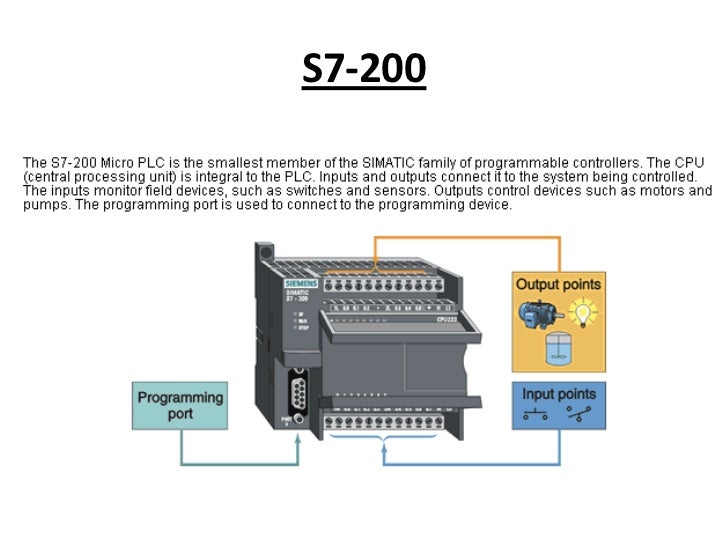 PLC based control system