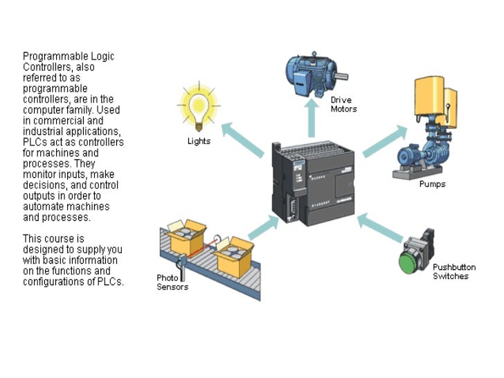 PLC based control system