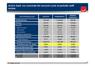 And in April, we conclude the second cycle of periodic tariff
review


                                                                        ENERSUL
            2nd Tariff Review Cycle          ESCELSA     BANDEIRANTE
                                                                       (preliminary)

       Verified Revenue                      1,356,583     2,146,463     925,262

       Parcel A                              814,707       1,402,476     512,844
       Parcel B                              452,202       567,473       379,984
        Model Company                        221,263       262,867       183,254
        Delinquency                           8,852         12,667        7,571
        Remuneration                         143,590       184,119       117,407
        Regulatory Depreciation               78,497       107,820        71,752
      Total Required Revenue                 1,266,908     1,969,950     892,827
        (-) Other Revenue                      4,177        12,443        1,285
        Net Required Revenue                 1,262,730     1,957,506     891,542
        Tariff Review (excl. fin. adjust.)    -6.92%        -8.80%       -3.64%
      Financial Adjustments 2007              4.76%         -0.52%       -12.29%

      Financial Adjustments 2006              -7.46%        -3.15%       -3.00%
       Post Fin. Adjust Tariff Review         -9.62%       -12.47%       -18.93%

      Gross RAB                              1,842,657     2,354,144    1,704,327
        Net RAB                               952,457      1,221,292     778,778



                                                                                       15
 