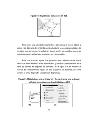 89
Figura 50. Diagrama de actividades en XDE
Para crear una actividad únicamente se selecciona el tipo de objeto a
utilizar y se diagrama. Se entiende como actividad a secuencias ejecutables de
un objeto que representan la realización de una acción, se considera que no se
invierte tiempo en realizarlas y no pueden ser interrumpidas.
Para una actividad (figura 51a) podemos crear acciones de la misma
forma que en los Estados, estas acciones son igualmente proporcionadas en la
barra de objetos de diagrama de actividad, en la figura 51b se muestra la
manera de seleccionar los objetos de este diagrama, las acciones, así como
también la forma de percibir una actividad diagramada.
Figura 51. Modelado de una actividad (a) y forma de crear una actividad
utilizada en un diagrama de actividades en XDE
(a) (b)
 