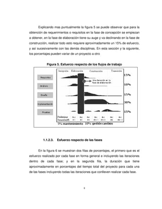 8
Explicando mas puntualmente la figura 5 se puede observar que para la
obtención de requerimientos o requisitos en la fase de concepción se empiezan
a obtener, en la fase de elaboración tiene su auge y va declinando en la fase de
construcción, realizar todo esto requiere aproximadamente un 15% de esfuerzo,
y así sucesivamente con las demás disciplinas. En esta sección y la siguiente,
los porcentajes pueden variar de un proyecto a otro
Figura 5. Esfuerzo respecto de los flujos de trabajo
1.1.2.3. Esfuerzo respecto de las fases
En la figura 6 se muestran dos filas de porcentajes, el primero que es el
esfuerzo realizado por cada fase en forma general e incluyendo las iteraciones
dentro de cada fase; y en la segunda fila, la duración que tiene
aproximadamente en porcentajes del tiempo total del proyecto para cada una
de las fases incluyendo todas las iteraciones que conlleven realizar cada fase.
 