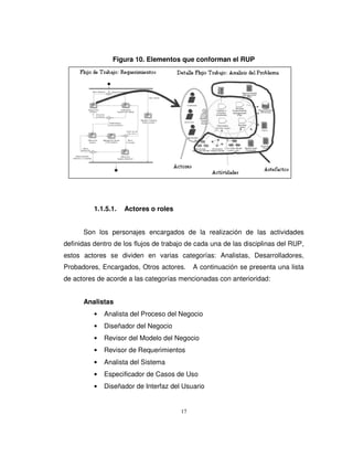 17
Figura 10. Elementos que conforman el RUP
1.1.5.1. Actores o roles
Son los personajes encargados de la realización de las actividades
definidas dentro de los flujos de trabajo de cada una de las disciplinas del RUP,
estos actores se dividen en varias categorías: Analistas, Desarrolladores,
Probadores, Encargados, Otros actores. A continuación se presenta una lista
de actores de acorde a las categorías mencionadas con anterioridad:
Analistas
Analista del Proceso del Negocio
Diseñador del Negocio
Revisor del Modelo del Negocio
Revisor de Requerimientos
Analista del Sistema
Especificador de Casos de Uso
Diseñador de Interfaz del Usuario
 