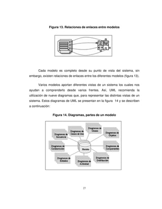 27
Figura 13. Relaciones de enlaces entre modelos
Cada modelo es completo desde su punto de vista del sistema, sin
embargo, existen relaciones de enlaces entre los diferentes modelos (figura 13).
Varios modelos aportan diferentes vistas de un sistema los cuales nos
ayudan a comprenderlo desde varios frentes. Así, UML recomienda la
utilización de nueve diagramas que, para representar las distintas vistas de un
sistema. Estos diagramas de UML se presentan en la figura 14 y se describen
a continuación:
Figura 14. Diagramas, partes de un modelo
 
