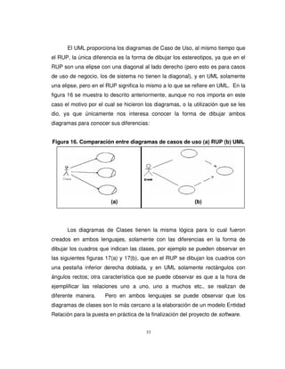 33
El UML proporciona los diagramas de Caso de Uso, al mismo tiempo que
el RUP, la única diferencia es la forma de dibujar los estereotipos, ya que en el
RUP son una elipse con una diagonal al lado derecho (pero esto es para casos
de uso de negocio, los de sistema no tienen la diagonal), y en UML solamente
una elipse, pero en el RUP significa lo mismo a lo que se refiere en UML. En la
figura 16 se muestra lo descrito anteriormente, aunque no nos importa en este
caso el motivo por el cual se hicieron los diagramas, o la utilización que se les
dio, ya que únicamente nos interesa conocer la forma de dibujar ambos
diagramas para conocer sus diferencias:
Figura 16. Comparación entre diagramas de casos de uso (a) RUP (b) UML
(a) (b)
Los diagramas de Clases tienen la misma lógica para lo cual fueron
creados en ambos lenguajes, solamente con las diferencias en la forma de
dibujar los cuadros que indican las clases, por ejemplo se pueden observar en
las siguientes figuras 17(a) y 17(b), que en el RUP se dibujan los cuadros con
una pestaña inferior derecha doblada, y en UML solamente rectángulos con
ángulos rectos; otra característica que se puede observar es que a la hora de
ejemplificar las relaciones uno a uno, uno a muchos etc., se realizan de
diferente manera. Pero en ambos lenguajes se puede observar que los
diagramas de clases son lo más cercano a la elaboración de un modelo Entidad
Relación para la puesta en práctica de la finalización del proyecto de software.
 
