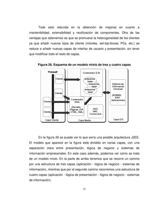 55
Todo esto redunda en la obtención de mejoras en cuanto a
mantenibilidad, extensibilidad y reutilización de componentes. Otra de las
ventajas que obtenemos es que se promueve la heterogeneidad de los clientes
ya que añadir nuevos tipos de cliente (móviles, set-top-boxes, PCs, etc.) se
reduce a añadir nuevas capas de interfaz de usuario y presentación, sin tener
que modificar todo el resto de capas.
Figura 26. Esquema de un modelo mixto de tres y cuatro capas
En la figura 26 se puede ver lo que sería una posible arquitectura J2EE.
El modelo que aparece en la figura está dividido en varias capas, con una
separación clara entre presentación, lógica de negocio y sistemas de
información empresariales. En este caso además, podemos ver como se trata
de un modelo mixto. En la parte de arriba tenemos que se recorre un camino
por una estructura de tres capas (aplicación - lógica de negocio - sistemas de
información), mientras que por el segundo camino recorremos una estructura de
cuatro capas (aplicación - lógica de presentación - lógica de negocio - sistemas
de información).
 