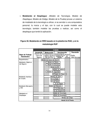64
• Modelando el Despliegue: (Modelo de Tecnología, Modelo de
Despliegue, Modelo de Código, Modelo de la Prueba) provee un sistema
de modelado de la tecnología a utilizar, si es servidor o una computadora
personal, la marca y el tipo, con lo cual se puede modelar esta
tecnología; también modelar las pruebas a realizar, así como el
despliegue que tendrá la aplicación.
Figura 30. Modelando en RRD basado en la plataforma RAD, y en la
metodología RUP
 
