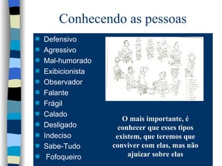 Conhecendo as pessoas Defensivo Agressivo Mal-humorado Exibicionista Observador Falante Frágil Calado  Desligado Indeciso Sabe-Tudo  Fofoqueiro O mais importante, é conhecer que esses tipos existem, que teremos que conviver com elas, mas não ajuizar sobre elas 