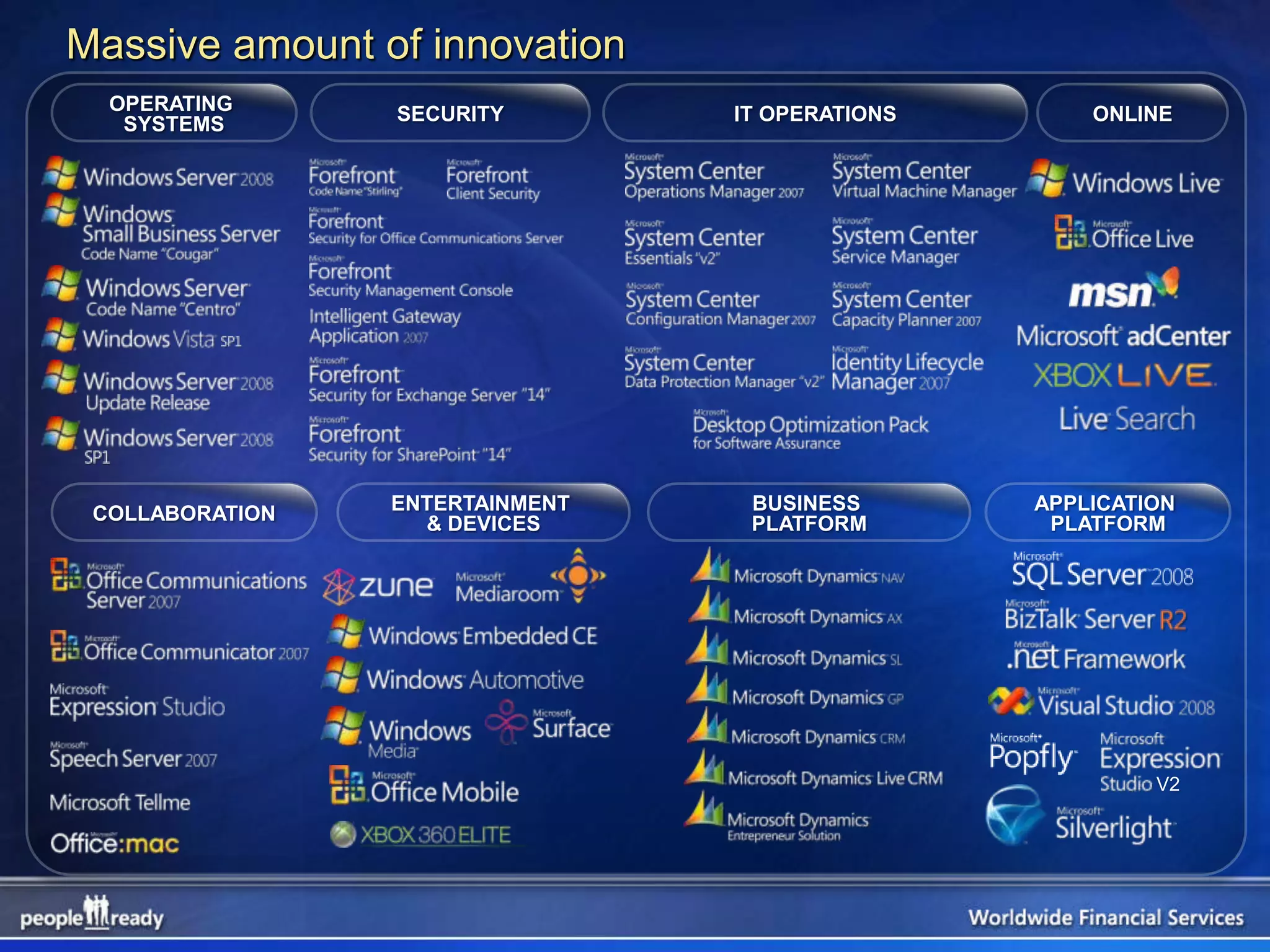 Massive amount of innovation
  OPERATING      SECURITY        IT OPERATIONS       ONLINE
   SYSTEMS




 COLLABORATION   ENTERTAINMENT    BUSINESS       APPLICATION
                   & DEVICES      PLATFORM        PLATFORM




                                                          V2
 