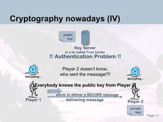 Cryptography nowadays (IV) Key Server in a so called Trust Center Player 1 Player 2 public key private key …  delivering message !! Authentication Problem !! Player 2 doesn‘t know, who sent the message!?! Everybody knows the public key from Player 2! …  wants to deliver a SECURE message encrypting … decrypting … 