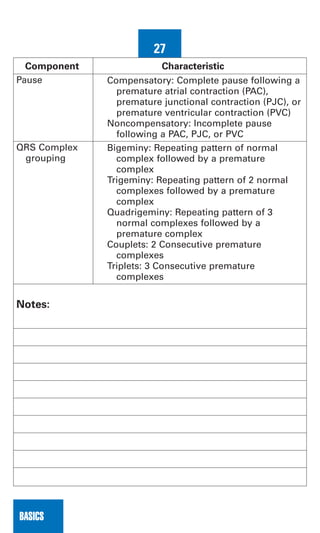 0803613474 - ECG Notes Interpretation And Management Guide.pdf