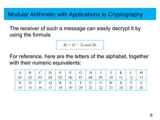 Sides on Modular Arithmetic with Applications to Cryptography.pptx