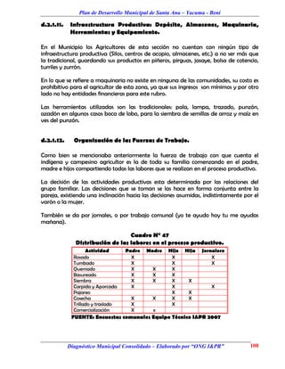 Plan de Desarrollo Municipal de Santa Ana – Yacuma - Beni

d.2.1.11.    Infraestructura Productiva: Depósito, Almacenes, Maquinaria,
             Herramientas y Equipamiento.

En el Municipio los Agricultores de esta sección no cuentan con ningún tipo de
infraestructura productiva (Silos, centros de acopio, almacenes, etc.) a no ser más que
la tradicional, guardando sus productos en piñeros, pirguas, jasaye, bolsa de cotencio,
turriles y zurrón.

En lo que se refiere a maquinaria no existe en ninguna de las comunidades, su costo es
prohibitivo para el agricultor de esta zona, ya que sus ingresos son mínimos y por otro
lado no hay entidades financieras para este rubro.

Las herramientas utilizadas son las tradicionales: pala, lampa, trazado, punzón,
azadón en algunos casos boca de lobo, para la siembra de semillas de arroz y maíz en
ves del punzón.


d.2.1.12.     Organización de las Fuerzas de Trabajo.

Como bien se mencionaba anteriormente la fuerza de trabajo con que cuenta el
indígena y campesino agricultor es la de toda su familia comenzando en el padre,
madre e hijos compartiendo todas las labores que se realizan en el proceso productivo.

La decisión de las actividades productivas esta determinada por las relaciones del
grupo familiar. Las decisiones que se toman se las hace en forma conjunta entre la
pareja, existiendo una inclinación hacia las decisiones asumidas, indistintamente por el
varón o la mujer.

También se da por jornales, o por trabajo comunal (yo te ayudo hoy tu me ayudas
mañana).

                                   Cuadro N° 47
               Distribución de las labores en el proceso productivo.
                    Actividad       Padre   Madre   Hijo   Hija   Jornalero
              Rosado                  X              X                X
              Tumbado                 X              X                X
              Quemado                 X       X      X
              Basureado               X       X      X
              Siembra                 X       X      X      X
              Carpida y Aporcada      X              X               X
              Pajareo                                X      X
              Cosecha                 X       X      X      X
              Trillado y traslado     X              X
              Comercialización        X       x
             FUENTE: Encuestas comunales Equipo Técnico I&PR 2007




            Diagnóstico Municipal Consolidado – Elaborado por “ONG I&PR”            100
 