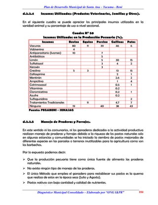 Plan de Desarrollo Municipal de Santa Ana – Yacuma - Beni

d.2.2.4      Insumos Utilizados: (Productos Veterinarios, Semillas y Otros).

En el siguiente cuadro se puede apreciar los principales insumos utilizados en la
sanidad animal y su porcentaje de uso a nivel seccional.

                                 Cuadro N° 50
               Insumos Utilizados en la Producción Pecuaria (%).
              Insumos             Bovino    Equino    Porcino    Gallinas    Patos
    Vacunas                         80        11        39         46          6
    Vabisenina                       4
    Antiparasitario (Ivomec)        10                    7
    Antibióticos                                          5
    Limón                                                 5         30         15
    Sulfatiazol                                           3          4         2
    Kerosén                                               3
    Creolina                    5              3                    13         15
    Cafiaspirina                                                     2          1
    Mentirán                                                        2.6        2
    Ampicilina                                                       1         4
    Cotrimoxasol                                                    0.5         1
    Vitaminas                                                       0.2
    Cloromicetina                                                   0.2        1
    Azufre                                                          0.2
    Sulfagunidina                                                              2
    Tratamientos Tradicionales                 11                   4.7         7
    Ninguna                    19                        40         38         43
    Fuente: FEGABENI - SENASAG


d.2.2.5      Manejo de Praderas y Forrajes.

En este sentido ni los comunarios, ni los ganaderos dedicados a la actividad productiva
realizan manejo de praderas y forrajes debido a la riqueza de los pastos naturales solo
en algunas estancias y comunidades se ha iniciado la siembra de pastos mejorados de
diferentes especies en las parcelas o terrenos inutilizables para la agricultura como son
los barbechos.

Por lo expuesto podemos decir:

 Que la producción pecuaria tiene como única fuente de alimento las praderas
  naturales.
 No existe ningún tipo de manejo de las praderas.
 El único Método que emplea el ganadero para restablecer sus pastos es la quema
  que realiza de estos en la época seca (Julio y Agosto).
 Pastos nativos con baja cantidad y calidad de nutrientes.

          Diagnóstico Municipal Consolidado – Elaborado por “ONG I&PR”               104
 