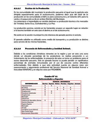 Plan de Desarrollo Municipal de Santa Ana – Yacuma - Beni

d.2.2.7       Destino de la Producción
En las comunidades del municipio la producción pecuaria al igual que la agrícola esta
dirigida especialmente para el autoconsumo, podemos decir que del total de la
producción en las comunidades el 80% es para autoconsumo y el restante 20% para la
venta o trueque esto se da en ambos Distritos del Municipio.
Los estancieros o hacendados en cambio destinan su producción bovina a los mercados
de Trinidad, Santa Cruz, Cochabamba y La Paz.

La producción porcina, avícola en las haciendas ocupan un segundo lugar en relación
a la bovina también en este caso el destino es el de autoconsumo.

No existe en la sección municipal la cría intensiva de ganado porcino ni avícola.

El ganado caballar es utilizado como medio de transporte y su producción se destina
para servicio de las mismas haciendas.


d.2.2.8       Presencia de Enfermedades y Sanidad Animal.

Debido a las condiciones climáticas reinantes en la región y por ser esta una zona
donde un elevado porcentaje de los productores no realiza prevención o un
tratamiento de las enfermedades, la presencia de estas se torna un problema para el
escaso desarrollo pecuario. Solo en ganado bovino se puede percibir un significativo
porcentaje de animales inmunizados por el uso de vacunas contra diferentes
enfermedades. Esto debido a que esta actividad cuenta en algunos casos con
asesoramiento y seguimiento profesional del Servicio Nacional de Sanidad Animal e
Inocuidad SENASAG y en algunos casos por FEGABENI.


                                   Cuadro N° 52
                              Enfermedades y Especies
                                                  ESPECIE / INCIDENCIA
                ENFERMEDADES          Bovino Equino Ovino Porcino Caprino Avícola
          Tripanosomiasis               X      X
          Brucelosis                    X             X        X       X
          Fiebre Aftosa (Uñeta)         X             X        X       X
          Piroplasmosis                 X      X
          Parasitosis Intestinales      X      X
          Anaplamosis                   X
          Meningitis
          Cisticercosis                                        X
          Carbúnculo Hermético Antrax   X
          Anemia Infecciosa                    X
          Papera Equina                        X
          Meningitis                           X
          Viruela                                                            X
          Coccidiosis (curso blanco)                                         X
          New Castle (aire)                                                  X
          Abrameniasis (Espundia)              X


           Diagnóstico Municipal Consolidado – Elaborado por “ONG I&PR”             106
 