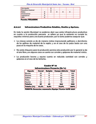Plan de Desarrollo Municipal de Santa Ana – Yacuma - Beni

          Hormiguillo                             X
          Parasitosis Intestinal                  X
          Rabia                             X     X     X     X      X
          Intoxicaciones                    X
          Leptospirosis                     X
          I.B.R.                            X
          Fuente: FEGABENI


d.2.2.9        Infraestructura Productiva: Establos, Heniles y Apriscos.

En toda la sección Municipal no podemos decir que existe infraestructura productiva
en cuanto a la producción pecuaria se refiere ya que la existente no cumple los
requisitos mínimos para una buena producción, por lo tanto podemos asegurar que:

 La crianza avícola se da de manera rústica improvisando gallineros o dormitorios
  de las gallinas de material de la región, y en el caso de los patos basta con una
  poza en la mayoría de los casos.

 No existe chiqueros para la producción porcina esta producción por lo general se da
  al aire libre y en algunos casos se cuenta con corrales y galpones de material rústico.

 La producción bovina y equina cuenta en reducida cantidad con corrales y
  galpones en el caso de las lecherías.


                                             Cuadro N° 53
                                   Infraestructura Pecuaria (En %)
                 Especie    Corral Galpón Campo Abierto Total
               Bovina         32       11           57          100
               Porcina        26       12           62          100
               Gallina         3       11           86          100
               Patos           4       11           85          100
               Equina         22       4            74          100
               Totales:       87      49           364         500
               Totales (%)  17.4%    9.8%         72.8%       100%
               FUENTE: Encuestas comunales Equipo Técnico I&PR 2007




            Diagnóstico Municipal Consolidado – Elaborado por “ONG I&PR”             107
 