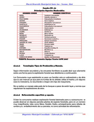 Plan de Desarrollo Municipal de Santa Ana – Yacuma - Beni

                                Cuadro Nº. 54
                        Principales Especies Maderables
          NOMBRE COMUN                          NOMBRE CIENTÍFICO
       MARA                         Swietenia macrophylla
       CEDRO                        Cedrella odorata, L.
       PALO MARIA                   Calycophyllum brasiliensis
       OCHOO                        Hura crepitans
       COQUINO                      Chysopyllum spruceanum
       GAVETILLO                    Aspidosperma sp.
       GUAYABOCHI                   Calycophyllum spruceanum
       GEBIÓ                        Acacia siparia
       JACARANDÁ                    Dalbergia sp.
       LAUREL                       Ocotea sp.
       MORA                         Morus excelsa
       NEGRILLO                     Nectandra sp.
       AMARILLO                     Vochysia guinensis
       PAQUIÓ                       Hymeneae coubaril, L.
       PIRAQUINA                    Xylopia amazónica
       SANGRE DE TORO               Virola sebífera
       SIRARI                       Ormosia nobilis
       TAJIBO                       Tabebuia sp.
       COPAIBO                      Copaifera duckey, O.
       MASARANDUBA                  Manilkara sp.
       AJILLO                       Neea sp.
       PICANA                       Cordia alliodora
       LLAVE                        Tretapteris sp.
       CABEZA DE MONO               Apeiba membaranceae
      FUENTE: Encuestas comunales Equipo Técnico I&PR 2007


d.2.3.2    Tecnología: Tipos de Producción y Manejo.

Según información secundaria y las encuestas familiares se puede decir que solamente
existe una forma para la explotación forestal que detallamos a continuación:

Los Comunarios cuya explotación es para uso familiar esta es rudimentaria y de diría
que es casi manual ya que para la tumba de los árboles utiliza el hacha y en algunos
casos la motosierra, no recurriendo a ningún otro tipo de maquinaria.

No se realiza un manejo adecuado de los bosques a pesar de existir leyes y normas que
regularizan las explotaciones de estos.


d.2.3.3 Reforestación superficie y especie.

Si bien los comunarios realizan explotación forestal destinada para su autoconsumo se
puede observar en algunas parcelas plantas de especies forestales, pero en un número
muy insignificante, tales como Mara, Cerebó, Cedro, principalmente para árboles de
sombra y/o embellecimiento de sus parcelas, no como actividad de reforestación.



          Diagnóstico Municipal Consolidado – Elaborado por “ONG I&PR”           110
 