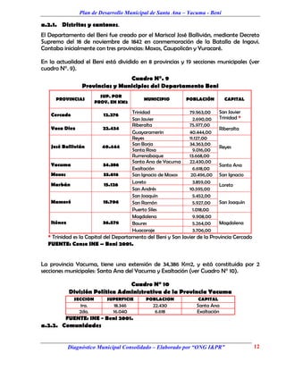 Plan de Desarrollo Municipal de Santa Ana – Yacuma - Beni

a.2.1. Distritos y cantones.
El Departamento del Beni fue creado por el Mariscal José Ballivián, mediante Decreto
Supremo del 18 de noviembre de 1842 en conmemoración de la Batalla de Ingavi.
Contaba inicialmente con tres provincias: Moxos, Caupolicán y Yuracaré.

En la actualidad el Beni está dividido en 8 provincias y 19 secciones municipales (ver
cuadro N°. 9).
                                 Cuadro N°. 9
                 Provincias y Municipios del Departamento Beni
                          SUP. POR
     PROVINCIAS                            MUNICIPIO          POBLACIÓN        CAPITAL
                        PROV. EN KM2

                                       Trinidad                79.963,00    San Javier
   Cercado                 12.276
                                       San Javier                2.690,00   Trinidad *
                                       Riberalta               75.977,00
   Vaca Diez               22.434                                           Riberalta
                                       Guayaramerín            40.444,00
                                       Reyes                   11.127,00
                                       San Borja               34.363,00
   José Ballivián         40.444                                            Reyes
                                       Santa Rosa                9.016,00
                                       Rurrenabaque            13.668,00
                                       Santa Ana de Yacuma     22.430,00
   Yacuma                  34.386                                           Santa Ana
                                       Exaltación                6.618,00
   Moxos                   33.616      San Ignacio de Moxos     20.496,00   San Ignacio
                                       Loreto                    3.859,00
   Marbán                  15.126                                           Loreto
                                       San Andrés              10.595,00
                                       San Joaquín               5.452,00
   Mamoré                  18.706      San Ramón                 5.927,00   San Joaquín
                                       Puerto Siles              1.018,00
                                       Magdalena                 9.908,00
   Iténez                  36.576      Baures                    5.264,00   Magdalena
                                       Huacaraje                 3.706,00
  * Trinidad es la Capital del Departamento del Beni y San Javier de la Provincia Cercado
  FUENTE: Censo INE – Beni 2001.


La provincia Yacuma, tiene una extensión de 34,386 Km2, y está constituida por 2
secciones municipales: Santa Ana del Yacuma y Exaltación (ver Cuadro N° 10).

                                 Cuadro N° 10
            División Política Administrativa de la Provincia Yacuma
              SECCION       SUPERFICIE      POBLACION             CAPITAL
                1ra.          18.346           22.430             Santa Ana
                2da.          16.040            6.618             Exaltación
           FUENTE: INE - Beni 2001.
a.2.2. Comunidades


            Diagnóstico Municipal Consolidado – Elaborado por “ONG I&PR”                    12
 