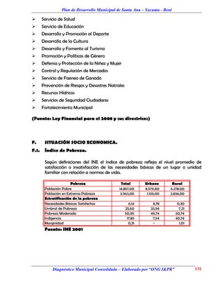 Plan de Desarrollo Municipal de Santa Ana – Yacuma - Beni

      Servicio de Salud
      Servicio de Educación
      Desarrollo y Promoción al Deporte
      Desarrollo de la Cultura
      Desarrollo y Fomento al Turismo
      Promoción y Políticas de Género
      Defensa y Protección de la Niñez y Mujer
      Control y Regulación de Mercados
      Servicio de Faeneo de Ganado
      Prevención de Riesgos y Desastres Natrales
      Recursos Hídricos
      Servicios de Seguridad Ciudadana
      Fortalecimiento Municipal

(Fuente: Ley Financial para el 2008 y sus directrices)




F.      SITUACIÓN SOCIO ECONOMICA.
F.1.    Índice de Pobreza.

        Según definiciones del INE el índice de pobreza refleja el nivel promedio de
        satisfacción o insatisfacción de las necesidades básicas de un lugar o unidad
        familiar con relación a normas de vida.

                       Pobreza                 Total         Urbano       Rural
        Población Pobre                       14.857,00      8.579,00    6.278,00
        Población en Extrema Pobreza           3.963,00       1.129,00   2.834,00
        Estratificación de la pobreza
        Necesidades Básicas Satisfechas               6,14       8,78         0,30
        Umbral de Pobreza                           25,60       33,94          7,21
        Pobreza Moderada                            50,05       49,74        50,74
        Indigencia                                   17,89       7,54        40,74
        Marginidad                                    0,31       -             1,01
        Fuente: INE 2001




            Diagnóstico Municipal Consolidado – Elaborado por “ONG I&PR”              131
 