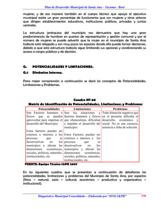 Plan de Desarrollo Municipal de Santa Ana – Yacuma - Beni

mujeres, y de esa manera también en el cuerpo técnico que apoya al ejecutivo
municipal existe un gran porcentaje de funcionarios que son mujeres y otras señoras
que dirigen establecimientos educativos, instituciones públicas, privadas y juntas
vecinales.

La estructura jerárquica del municipio nos demuestra que hay una gran
predominancia de hombres en puestos de representación y gestión comunal y por el
número de mujeres se puede advertir que la mujer en el municipio de Santa Ana
todavía está relegada y son muy pocos los espacios donde ella puede tomar decisiones,
debido a que esta estructura todavía sigue limitando sus opciones y condicionando su
acceso a cargos públicos y de decisión.



G.      POTENCIALIDADES Y LIMITACIONES.
G.1     Dinámica Interna.

Para mejor comprensión a continuación se dará los conceptos de Potencialidades,
Limitaciones y Problemas.



                                  Cuadro Nº 60
      Matriz de identificación de Potencialidades, Limitaciones y Problemas
            Potencialidades                Limitaciones                     Problemas
  Son Factores humanos o            Son las situaciones y          Toda Situación negativa que
  físicos que se pueden             factores humanos y físicos     en el presente dificulta el
  aprovechar para impulsar el       que obstaculizan, dificultan   desarrollo, económico y
  desarrollo del Municipio.         e impiden el desarrollo del    social. No es una carencia,
                                    municipio.                     ausencia o falta de solución.
  Estos factores pueden ser
  externos o internos a los
                          Estos Factores pueden ser
  procesos         que         se
                          externos e internos a los
  desenvuelven        en      los
                          procesos         que         se
  municipios y afectar lasdesenvuelven        en      los
  dimensiones económicas, municipios y afectar las
  sociales, políticas, naturales,
                          dimensiones económicas,
  institucionales, etc.   sociales, políticas, naturales,
                          institucionales, etc.
 FUENTE: Equipo Técnico I&PR 2007

En los siguientes cuadros que se presentan a continuación de detallaran las
potencialidades, limitaciones y problemas del Municipio de Santa Ana, por aspectos
(físico – natural, socio – cultural, económico – productivo y organizativo –
institucional).


            Diagnóstico Municipal Consolidado – Elaborado por “ONG I&PR”                           136
 